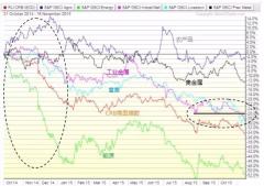 美元加息大宗商品价格的影响,美元加息对大宗商品有何影响