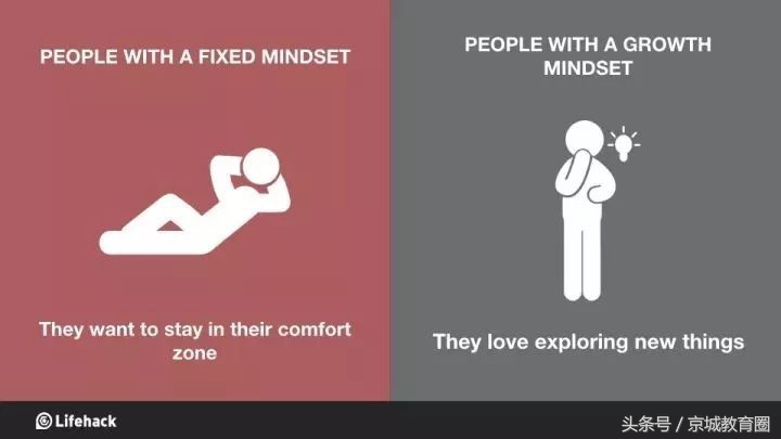 让我们和孩子终身受益的思维模式,成长型思维模式对孩子的影响