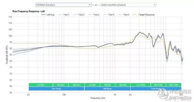 500内头戴式耳机音质好的推荐,头戴式耳机音质排行天梯图