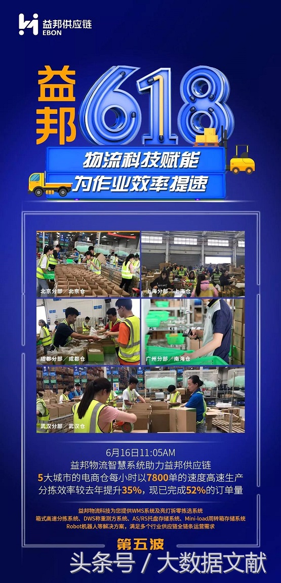 仓配硬实力科技软实力,益邦助力618物流再提速益邦供应链