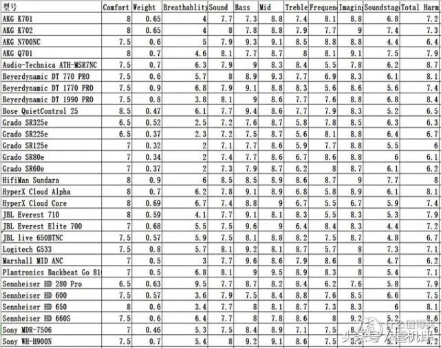 500内头戴式耳机音质好的推荐,头戴式耳机音质排行天梯图