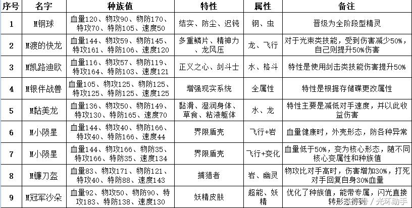 口袋妖怪复刻三周目全攻略,口袋妖怪复刻五一活动