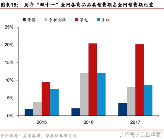2小时不到销售额破1000亿，互联网巨头开启渠道新玩法