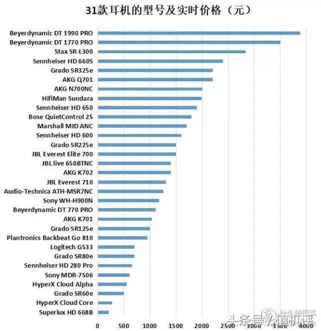 500内头戴式耳机音质好的推荐,头戴式耳机音质排行天梯图