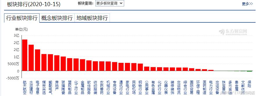 20201016商业银行不能跨区域经营