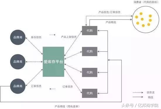 上线一年融资15亿，看它如何抢人、抢货！