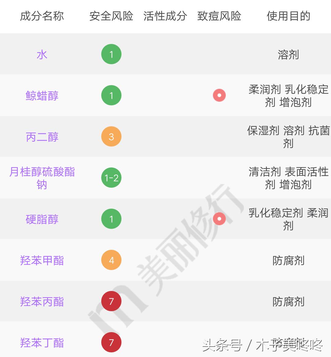 网红洗面奶该选哪个,不吹不黑10款网红洗面奶测评