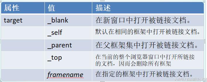 学习html的学习心得,html学习思路