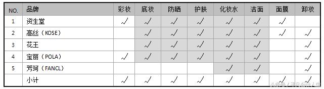 爱美的漂亮会计带你解析化妆品-药妆