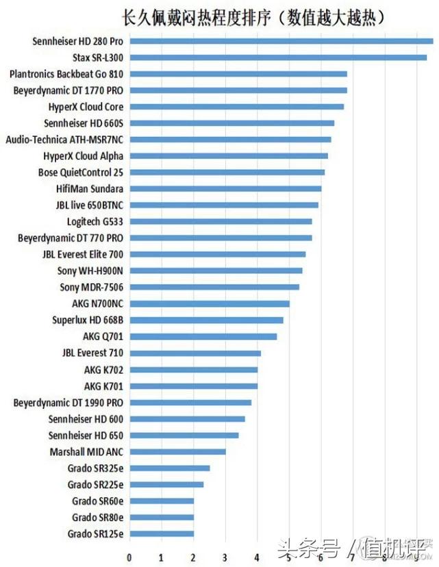 500内头戴式耳机音质好的推荐,头戴式耳机音质排行天梯图