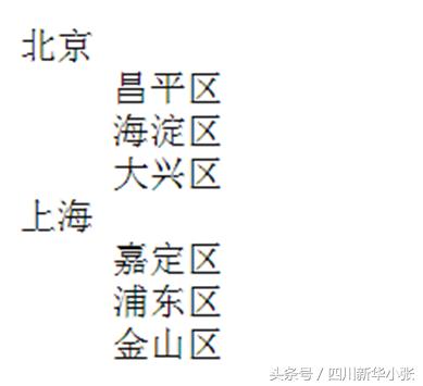 学习html的学习心得,html学习思路