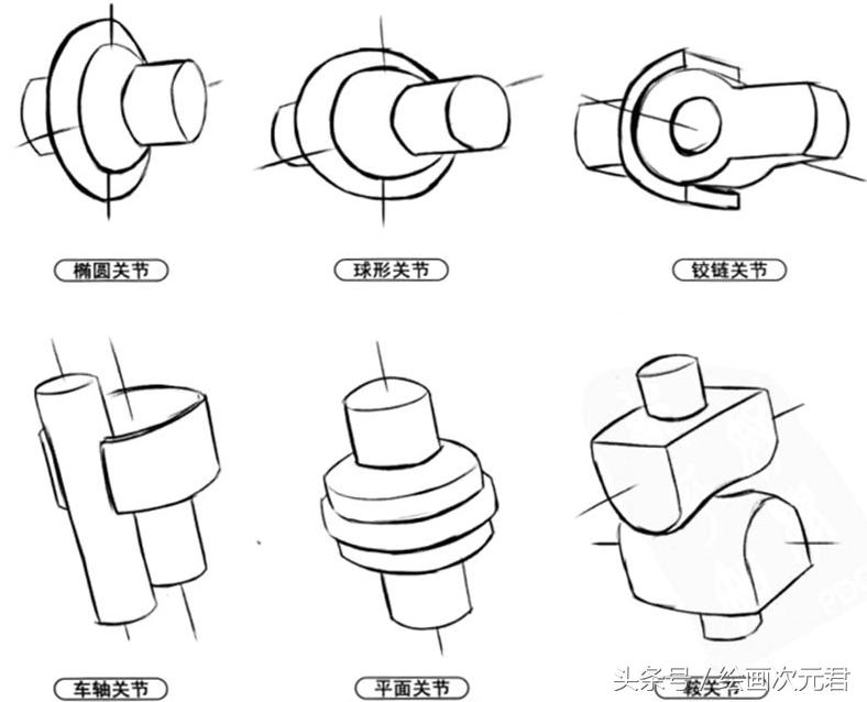人体结构怎么画?教你如何绘画人体动态的技巧!