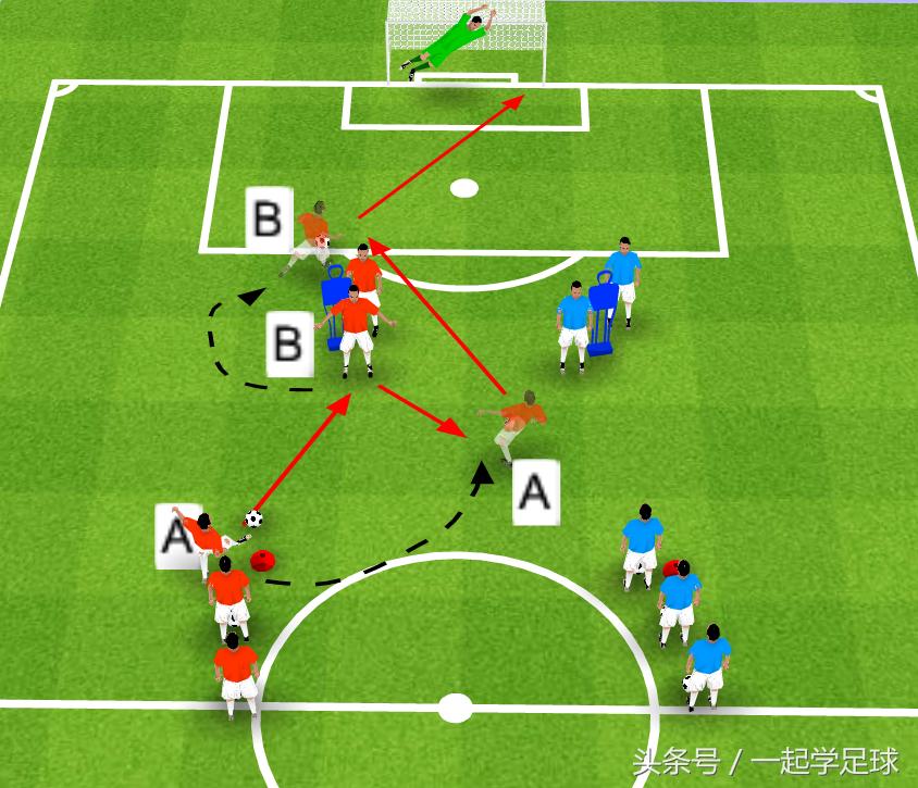 一起学球一起进步,足球传接球的基本动作要领