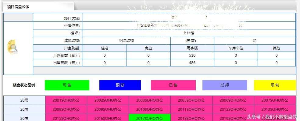 soho投资技巧,过来人告诉你千万别做好事