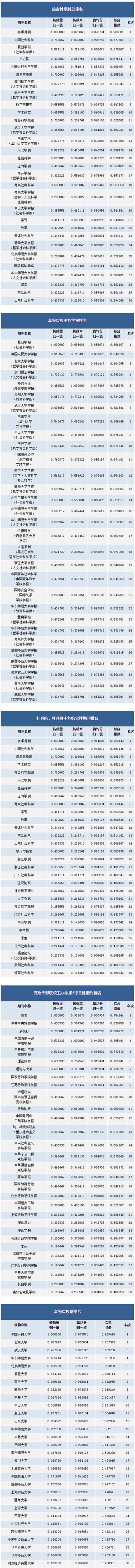 2018年度复印报刊资料转载指数排名出炉！丨附完整版*载下**