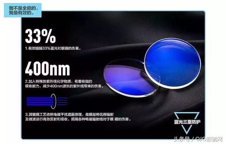 眼镜镜片怎么选不被坑,买眼镜选镜片避坑