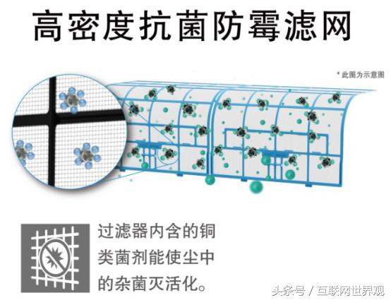 松下空调舒适功能,松下空调有什么优点与缺点