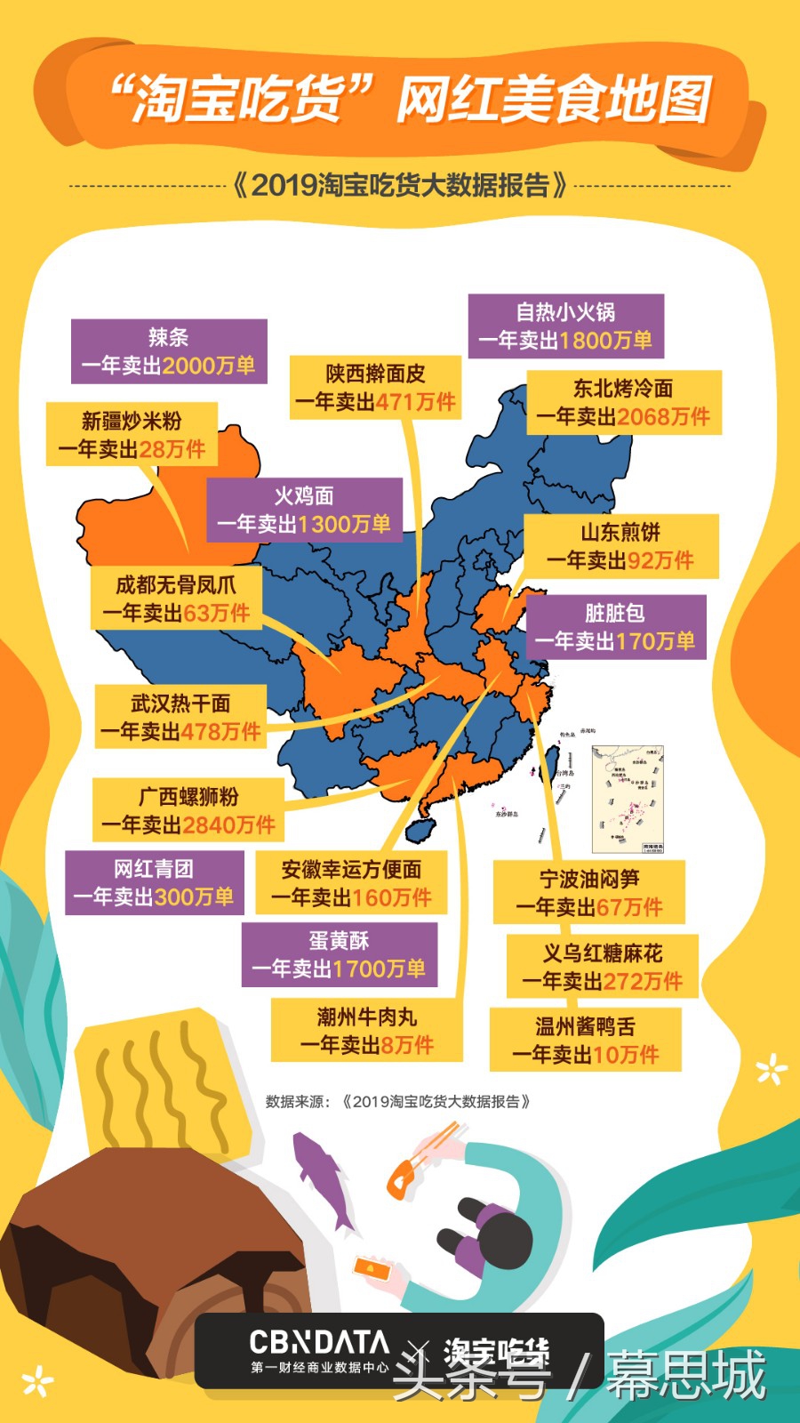 五一假期必买清单,五一特别早会买什么