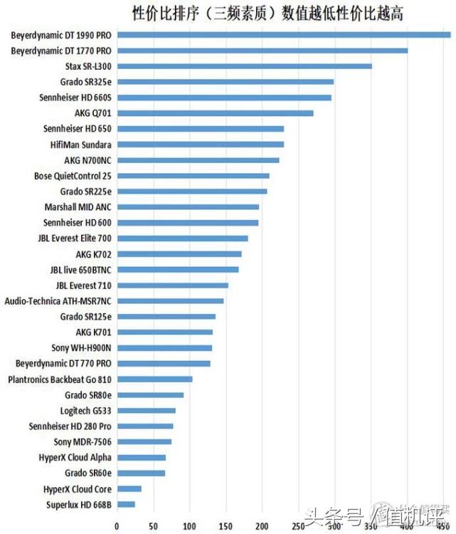500内头戴式耳机音质好的推荐,头戴式耳机音质排行天梯图