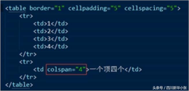 学习html的学习心得,html学习思路