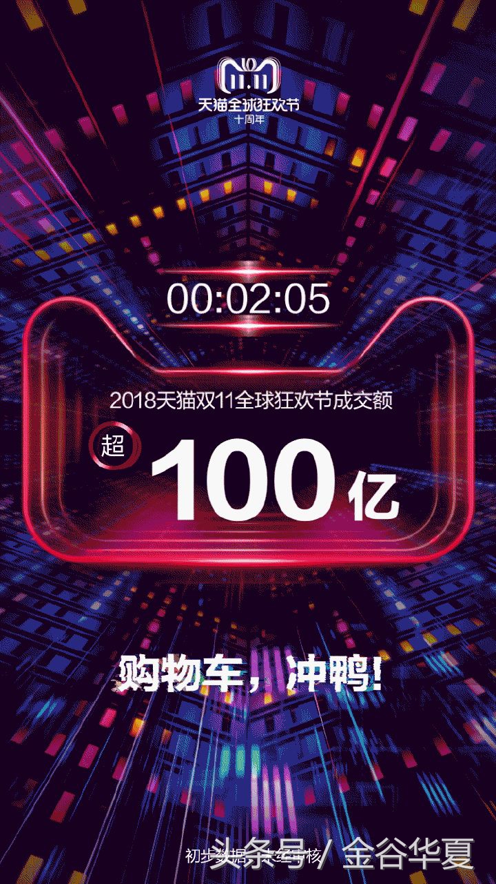 2小时不到销售额破1000亿，互联网巨头开启渠道新玩法