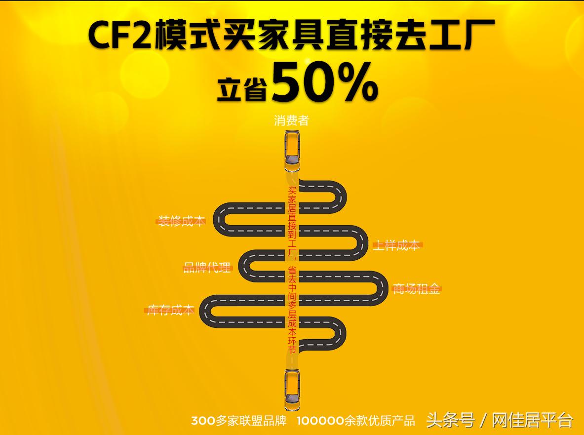 买家具去哪个地方比较好,该不该去佛山买家具