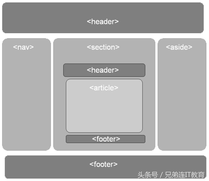 it兄弟连培训怎么样,it兄弟连怎么样