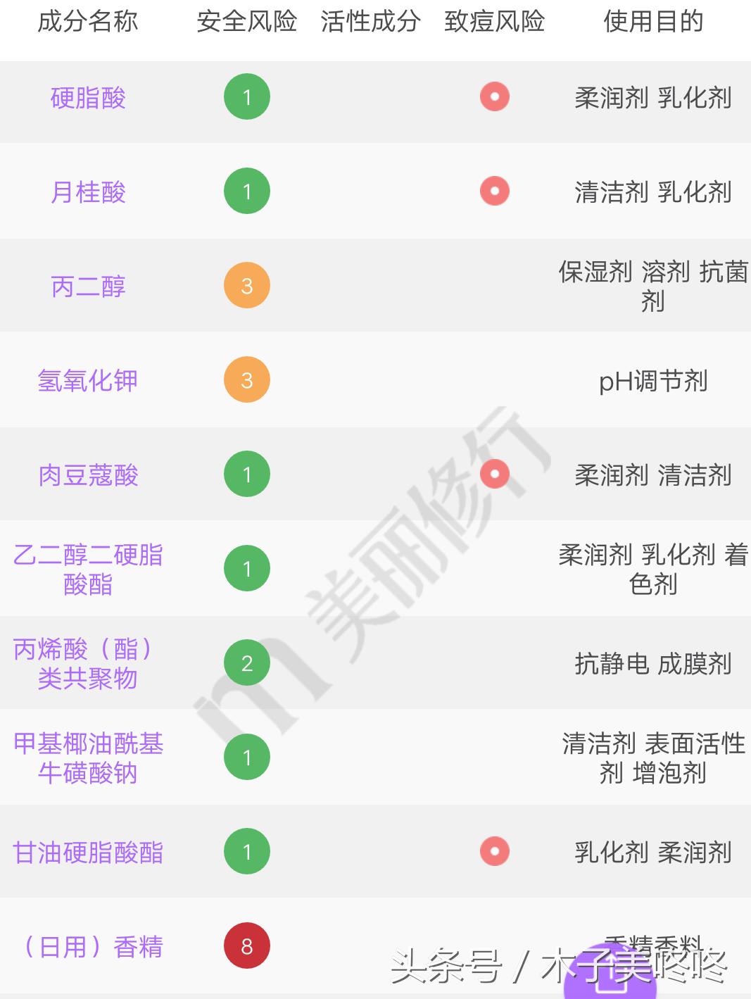 网红洗面奶该选哪个,不吹不黑10款网红洗面奶测评