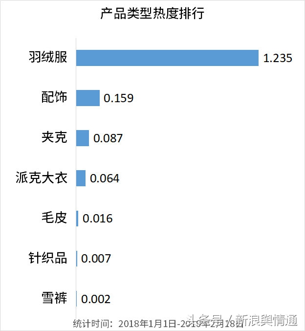 最具性价比的加拿大鹅是哪款,加拿大鹅最经典款