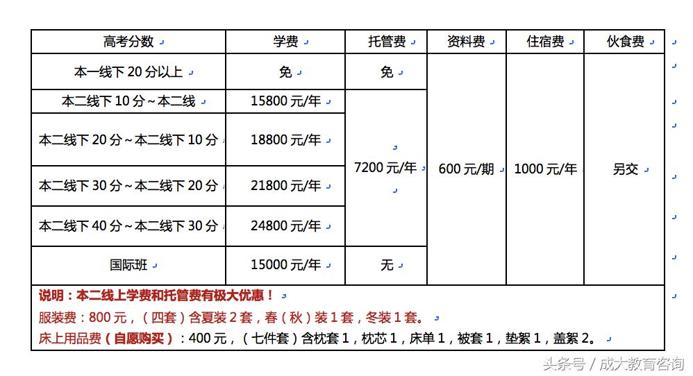 成都成大高考复读好吗,复读一年遇到更优秀的你