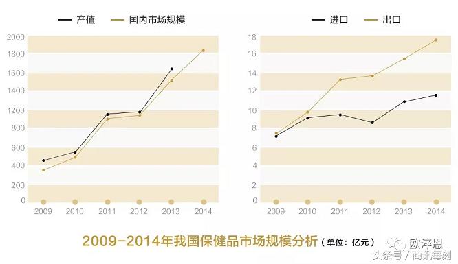 欧淬恩鱼油测评,欧淬恩说明书
