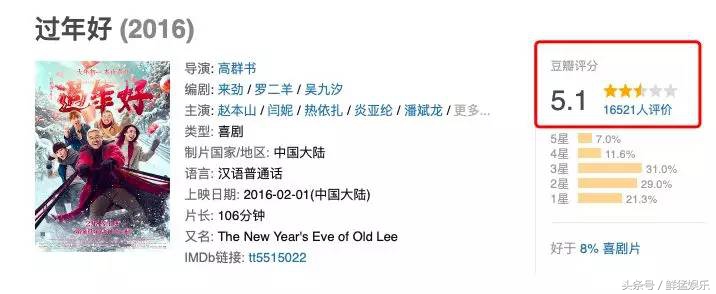 赵本山徒弟胖丫制售假药获刑3年,赵本山胖徒弟卖假药