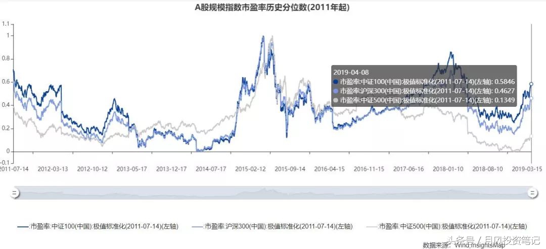 中小成长股票走势分析,成长股市场行情
