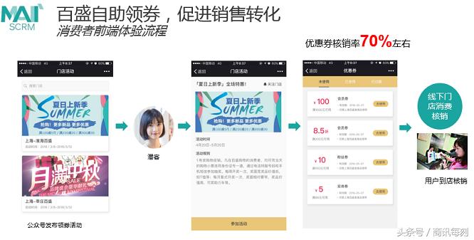 会员增长50%,群脉SCRM助力购物中心巨头百盛转型新零售