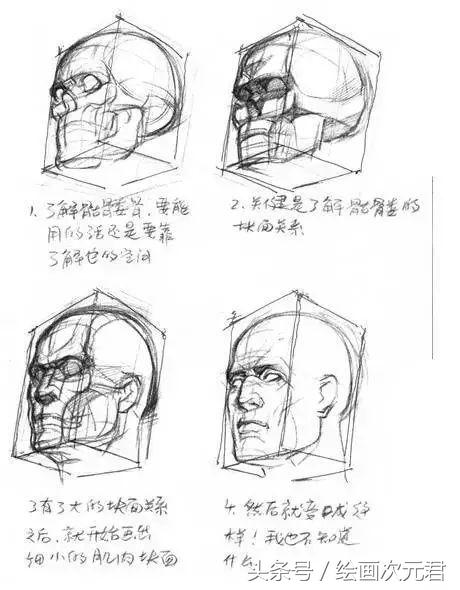 人体结构怎么画?教你如何绘画人体动态的技巧!