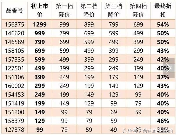 日本底层鄙视链,怎么让优衣库变得高大上
