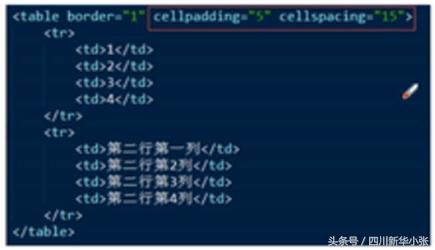 学习html的学习心得,html学习思路