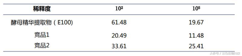 酵母活肤精华是什么牌子,活肤酵母精华