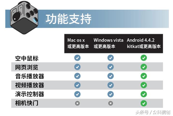 减压折叠魔方,减压魔方体验
