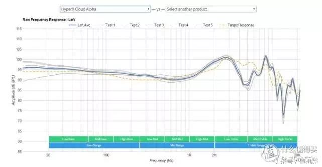 500内头戴式耳机音质好的推荐,头戴式耳机音质排行天梯图