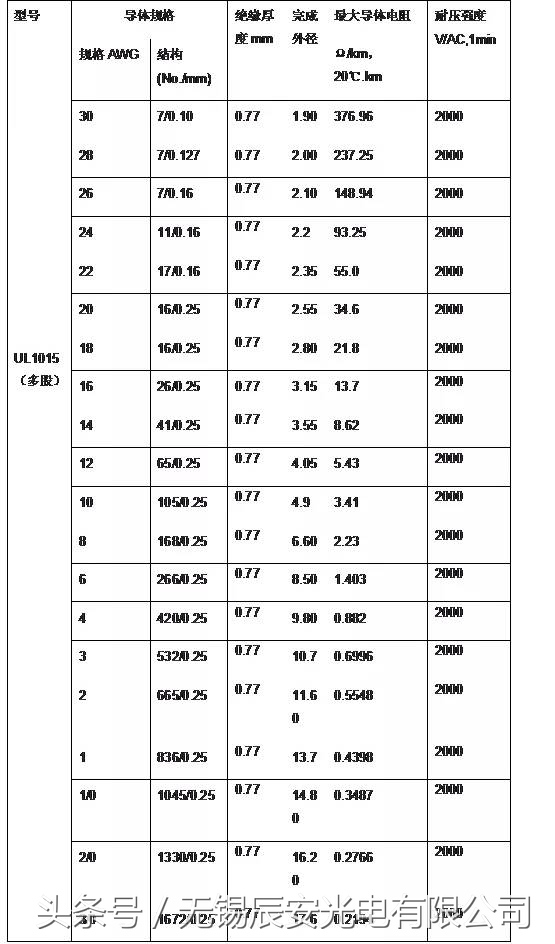 ul1007电子线是什么,ul1015的电子线是按什么标准来的