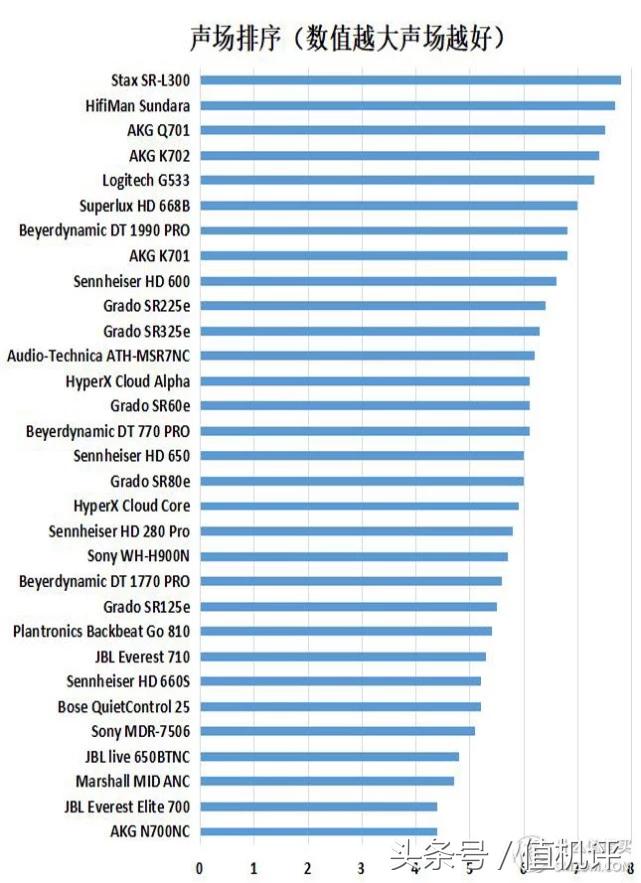 500内头戴式耳机音质好的推荐,头戴式耳机音质排行天梯图