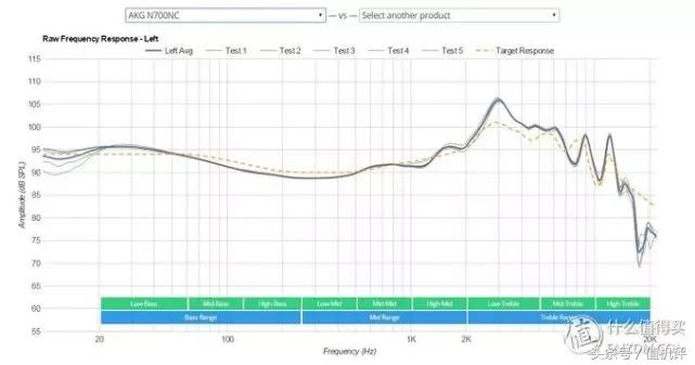 500内头戴式耳机音质好的推荐,头戴式耳机音质排行天梯图
