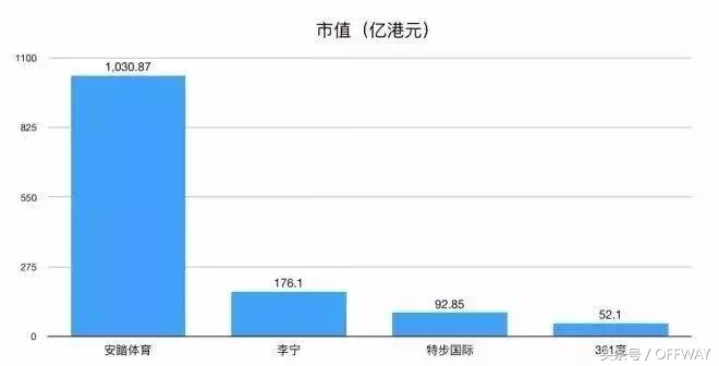 offway是真的吗,offway大牌