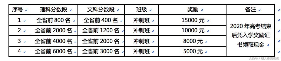 成都成大高考复读好吗,复读一年遇到更优秀的你