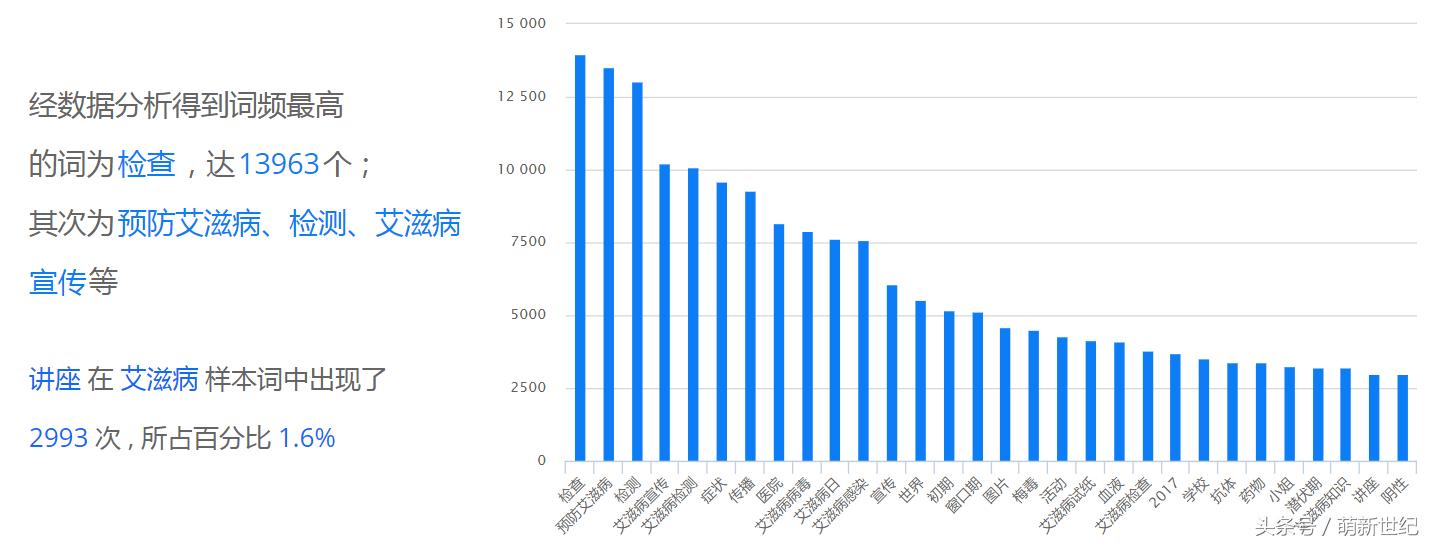 萌新创作培养计划,大学生创新创业项目创意征集