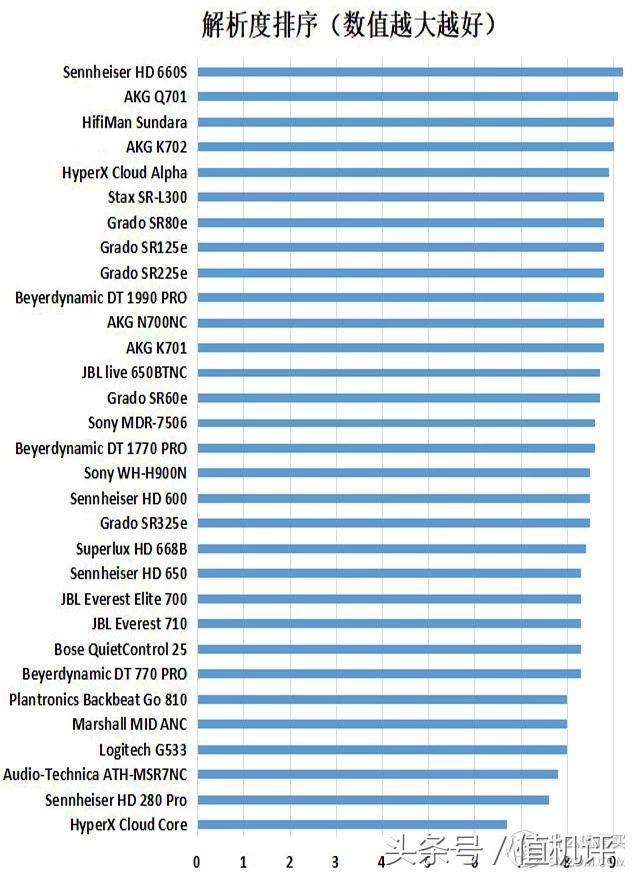 500内头戴式耳机音质好的推荐,头戴式耳机音质排行天梯图
