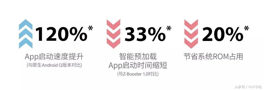 中兴天机axon11se5g怎么样,中兴天机axon11se5g评测