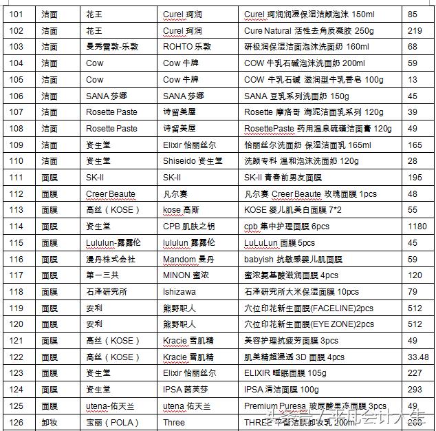爱美的漂亮会计带你解析化妆品-药妆