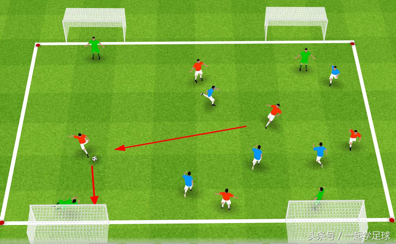 一起学球一起进步,足球传接球的基本动作要领